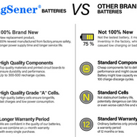 Why is my phone battery dying so fast?-Useful Repair Tips