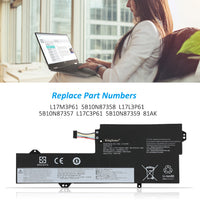 Where is the serial number on Lenovo laptop？ How to find it?