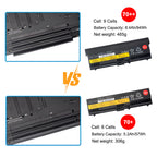 70++ 9-cell 8.4Ah 94Wh 465g vs 70+ 6-cell 5.2Ah 57Wh 306g comparison for Lenovo ThinkPad T430 T530, choose 9-cell for longer runtime