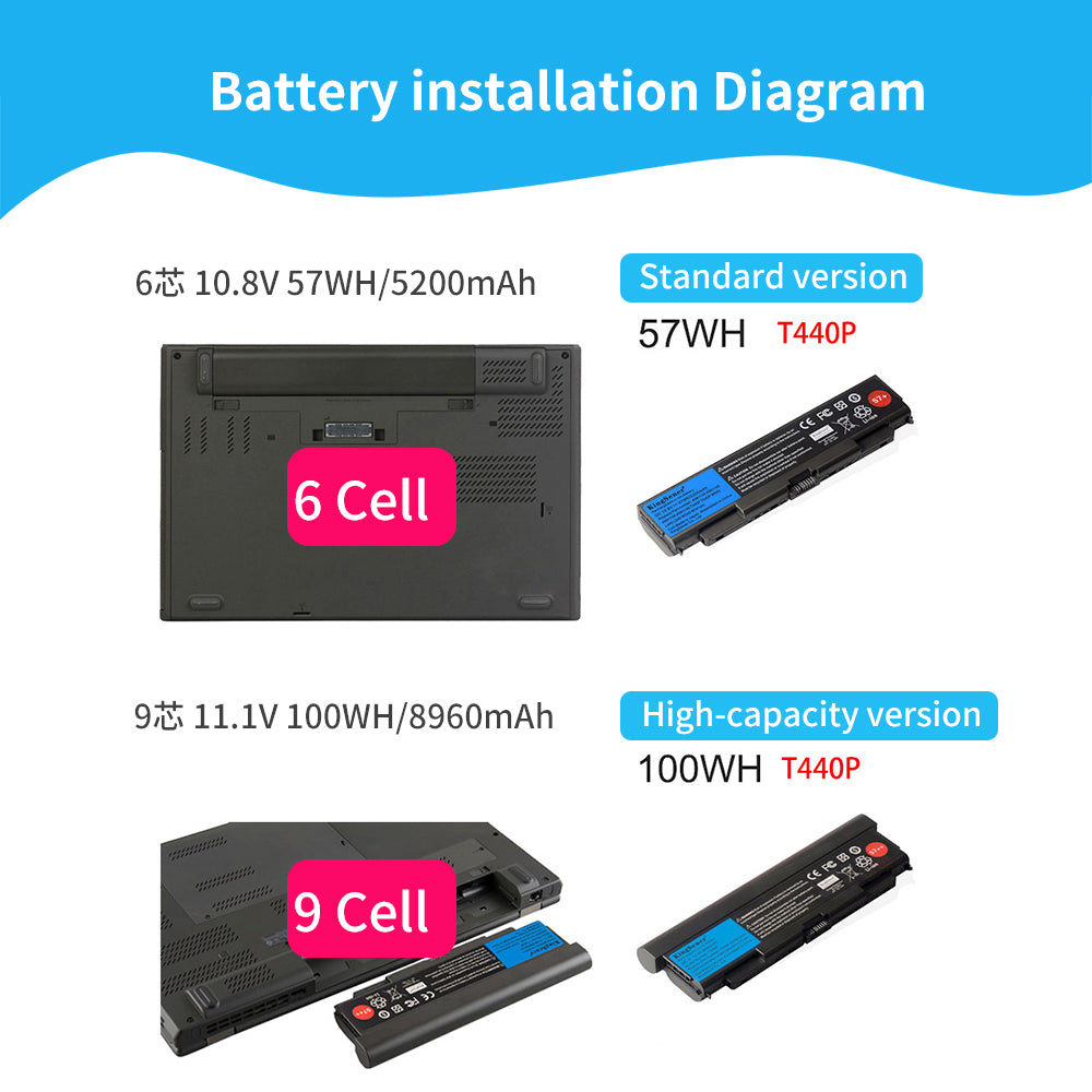 Lenovo-T440P-10.8V-57Wh-Laptop-Battery